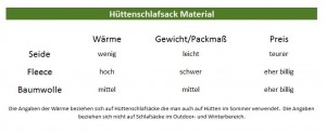 hüttenschlafsack-material-übersicht